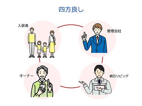 インターネット時代のビジネスコミュニケーションの異なる段階を示す図