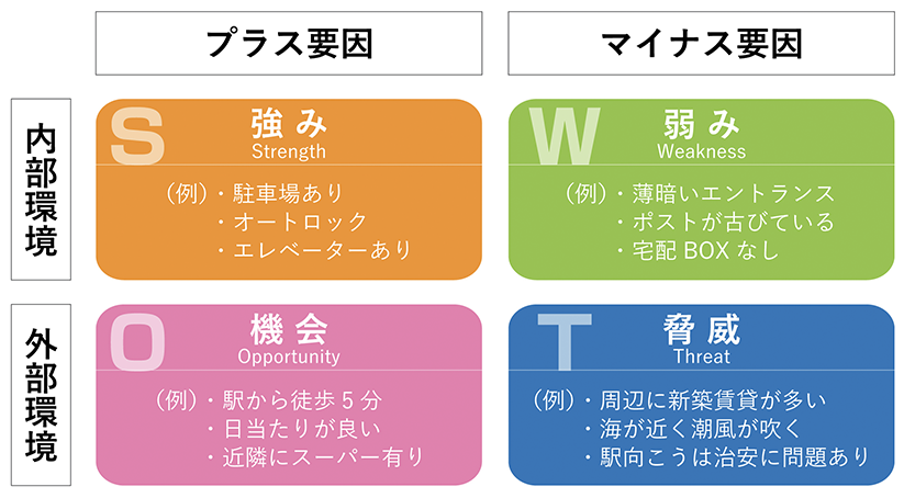 プラス要因 マイナス要因