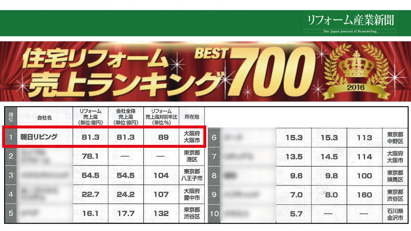 リフォーム産業新聞2016