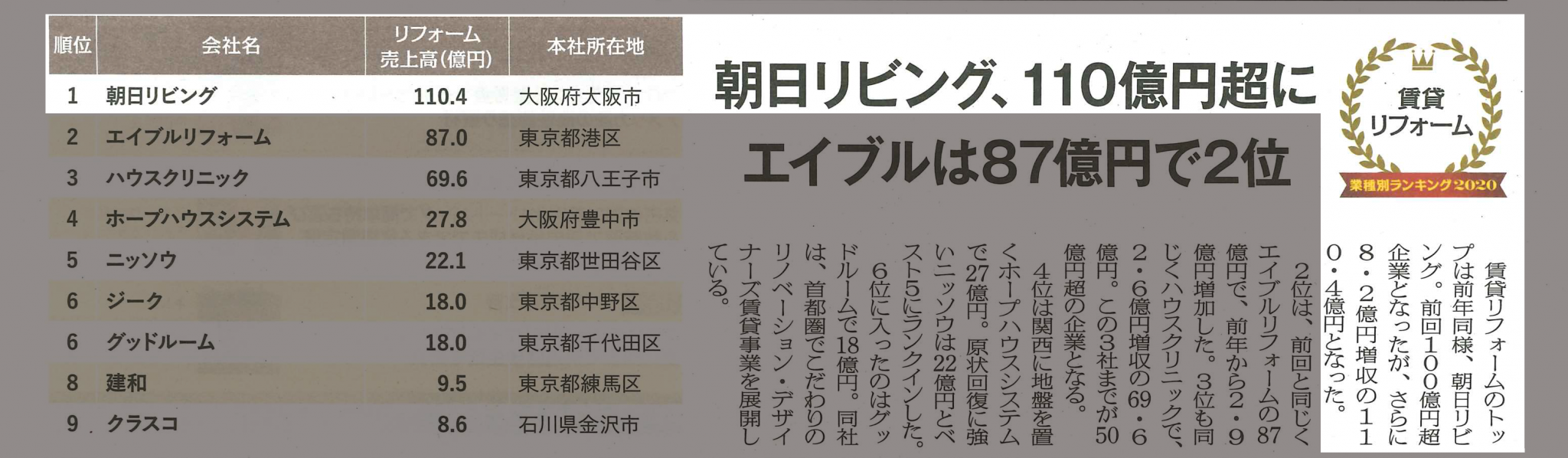 賃貸住宅新聞スクラップ