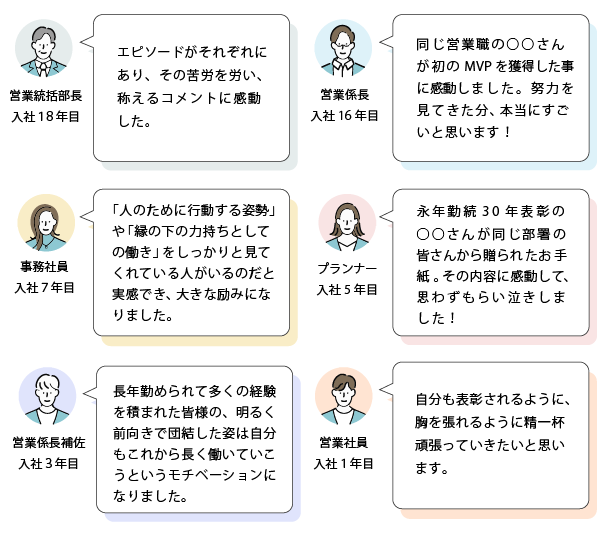表彰会後の社員アンケート。入社1年目の若手から18年目の統括部長まで、職種を問わず「仲間のストーリーに感動した」「自分もモチベーションが上がった」という温かいコメントが並ぶグラフィック画像。